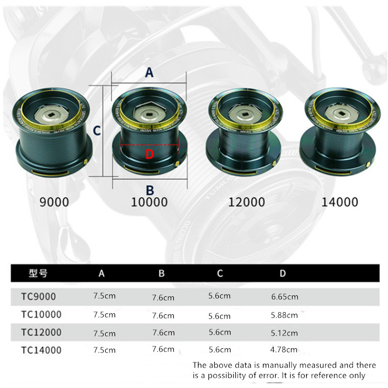 OKUMA Balıkçılık Makarası 9000 - Daiwa Reel Bg incelemesi ve fiyatı